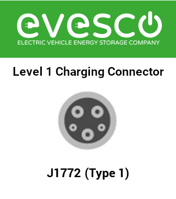 The Different Levels Of Ev Charging Explained Evesco