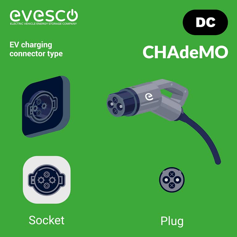 Ev Charging Connector Types A Complete Guide Evesco