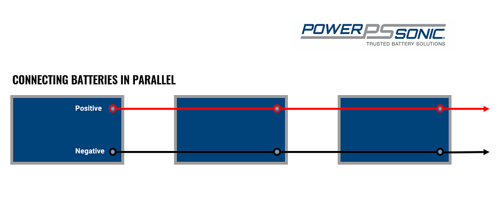 Connecting Batteries in Series Graph