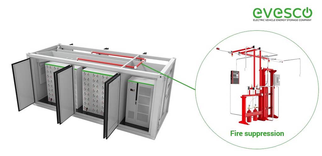 Fire suppression component of a battery energy storage system (BESS)
