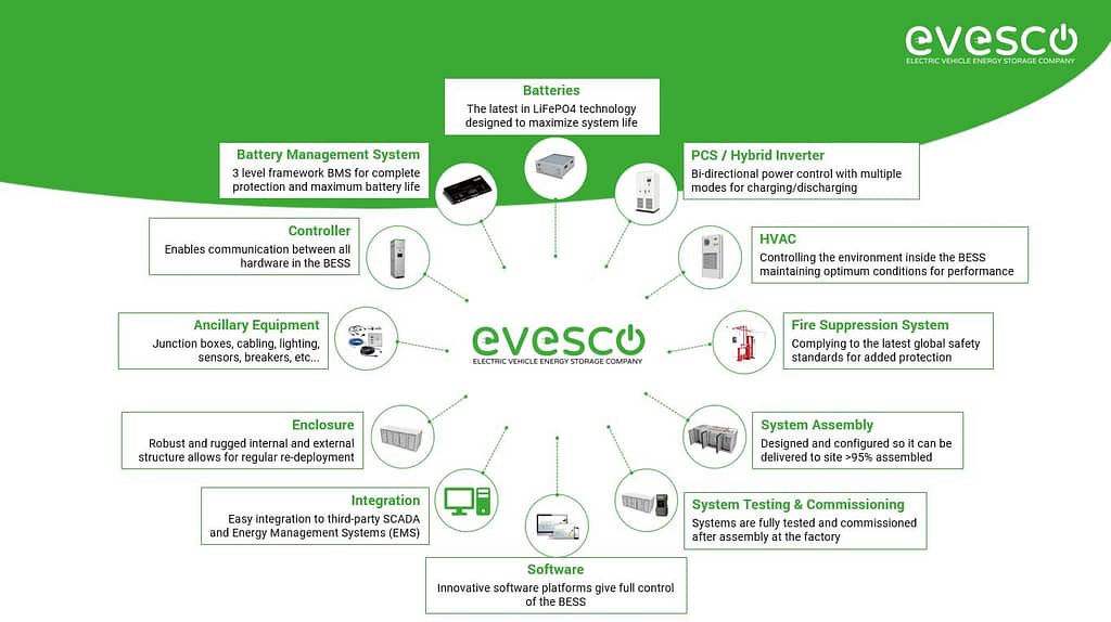 Visual-illustration-of-all-the-components-in-a-battery-energy-storage-system