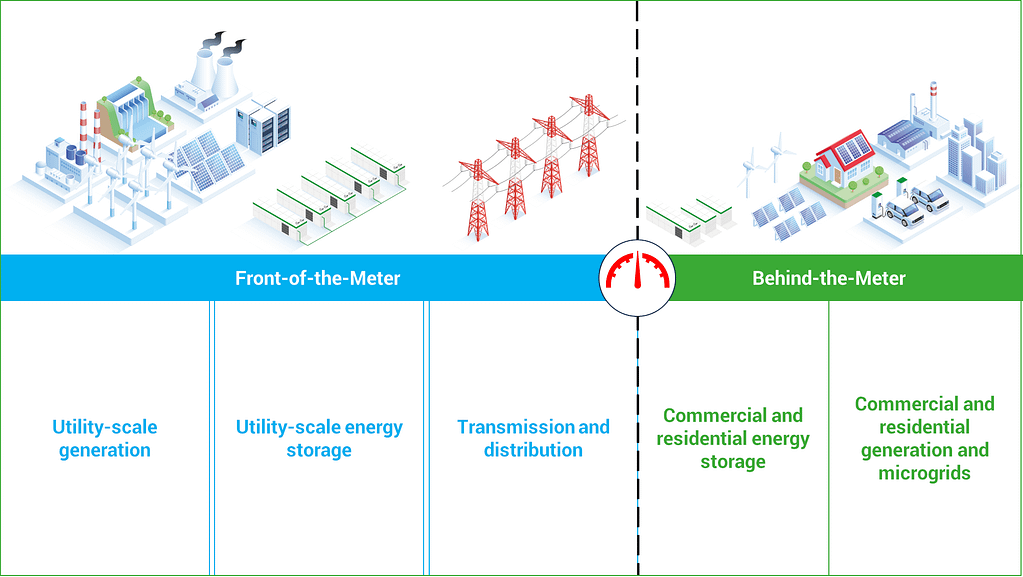 a-guide-to-behind-the-meter-vs-front-of-the-meter-evesco