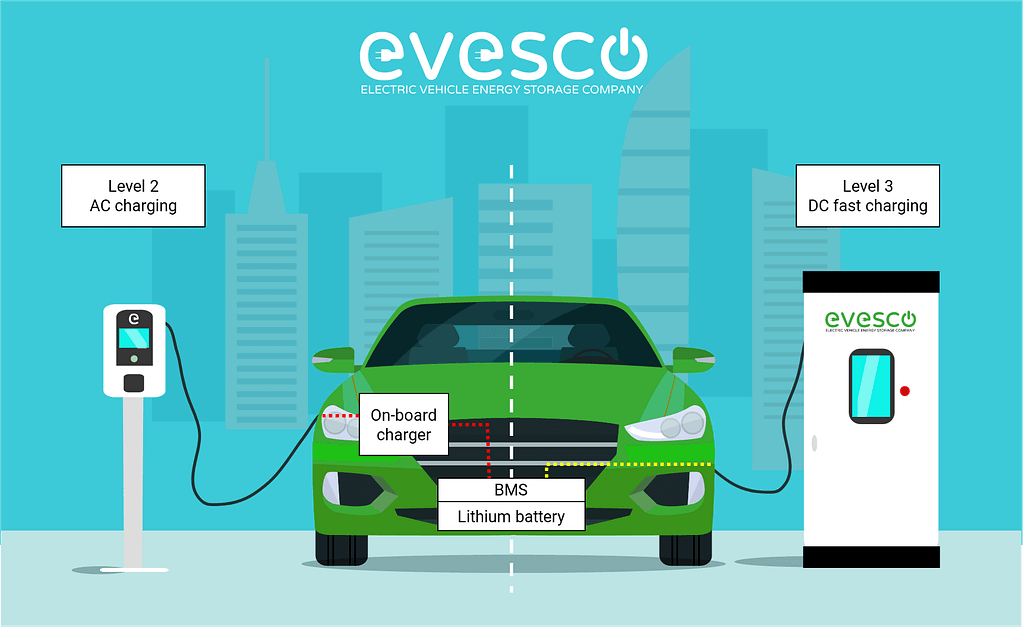 Difference between AC and DC fast charging