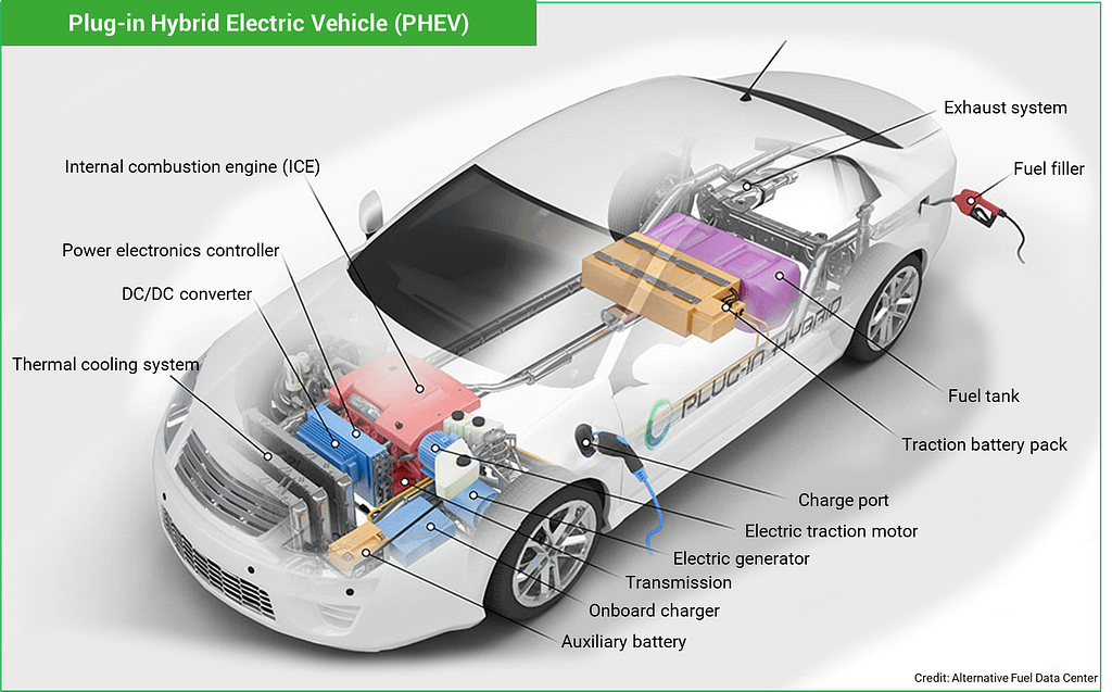 how a plug-in hybrid electric vehicle  (PHEV) works