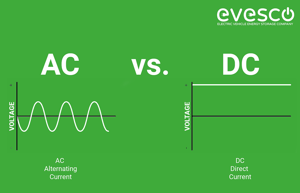 The Comprehensive Guide to Level 2 EV Charging - EVESCO