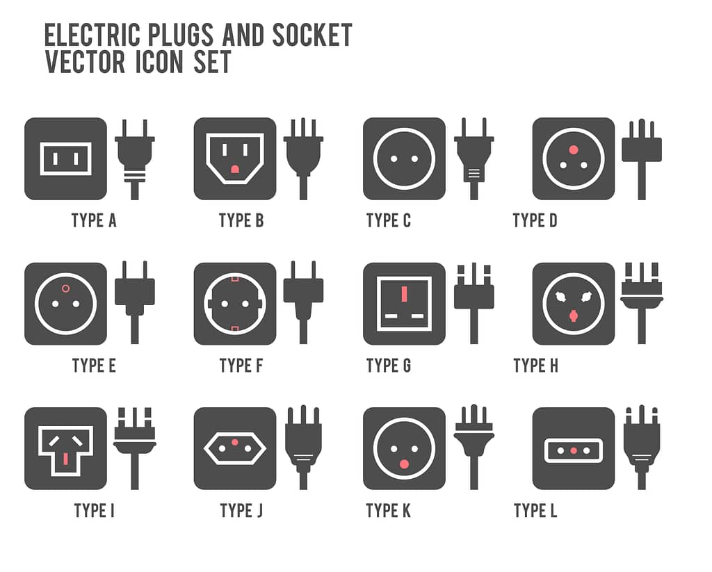 SinglePhase and ThreePhase Voltage by Country EVESCO