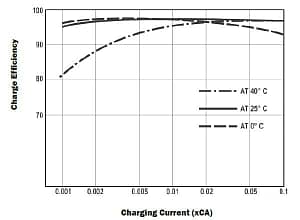 Complete Guide On How To Charge A Lead Acid Battery - Power Sonic