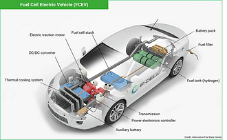 Different models of 2025 electric cars