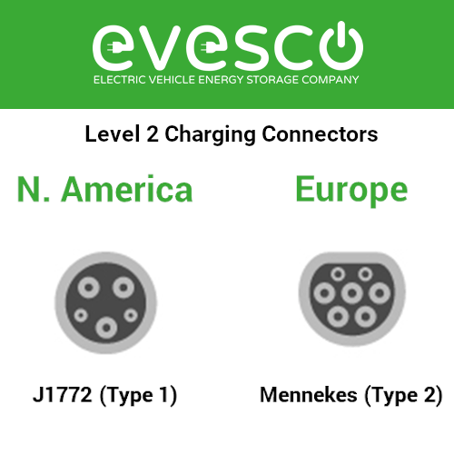 Level 2 EV Charging Connectors