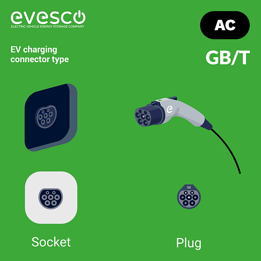 GB/T AC charging connector, socket, and plug 