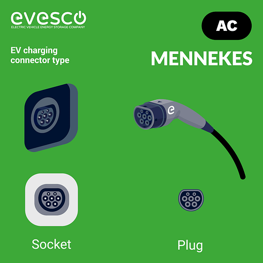 Mennekes Type 2 EV charging connector socket and plug -EVESCO