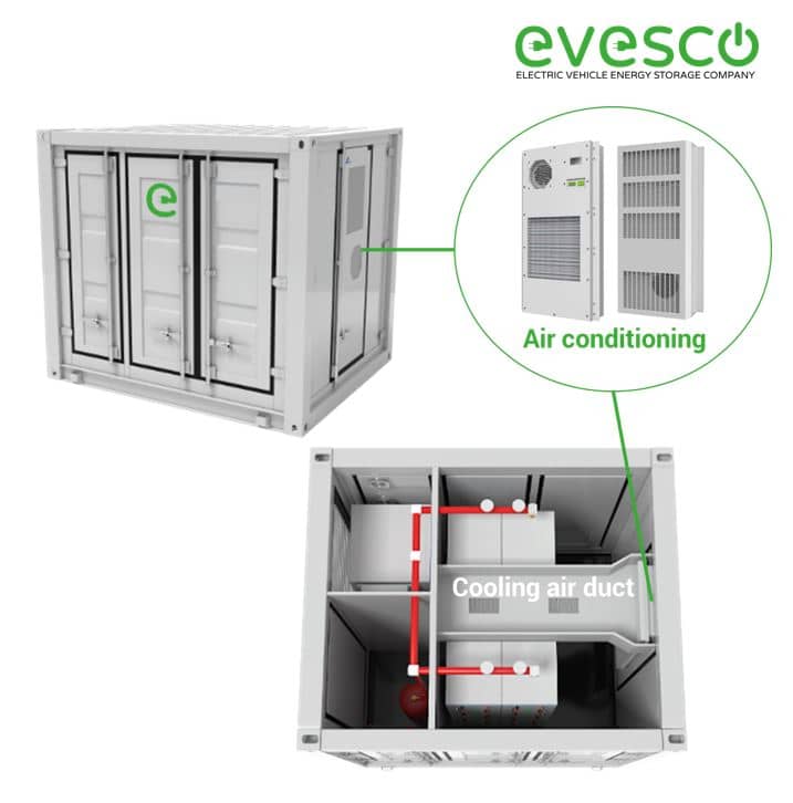 HVAC component of a battery energy storage system