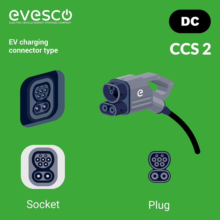 CCS 2 combo EV charging connector, socket, and plug illustration 