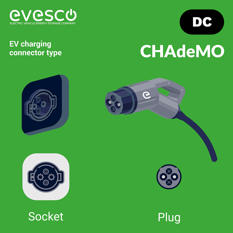CHAdeMO EV charging connector, socket, and plug illustration 