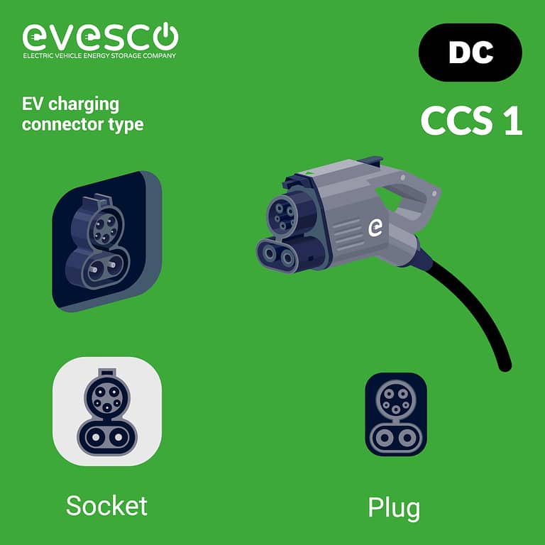 CCS1 combo charging connector, socket, and plug illustration 