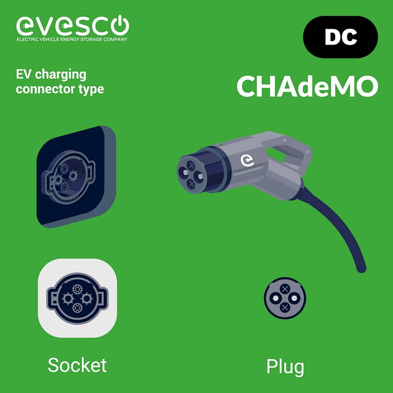 CHAdeMO EV charging connector, socket, and plug illustration 