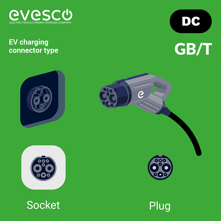 GB/T DC fast charging connector, socket, and plug illustration 