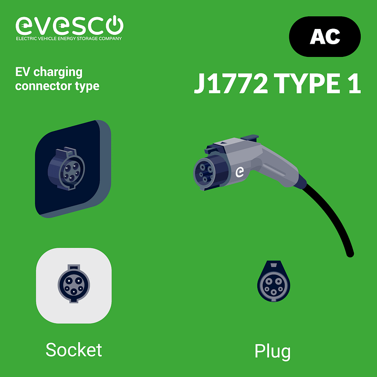 J1772 (Type 1) EV connector, socket, and plug illustration 