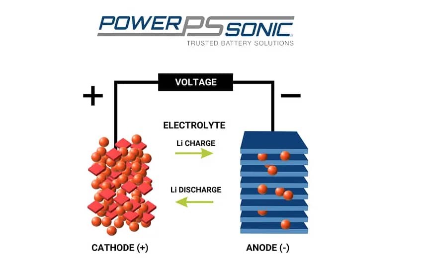 Lithium Chemistry