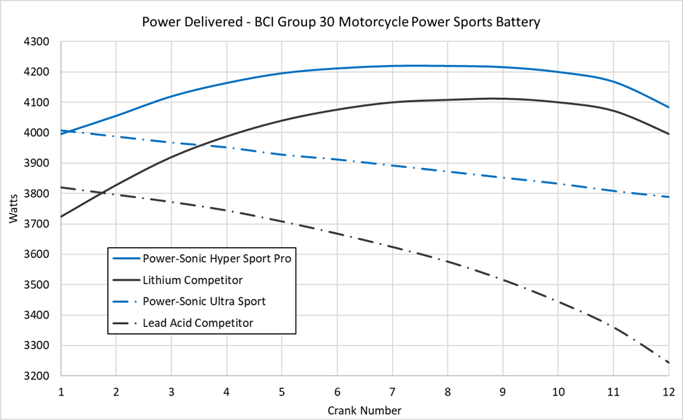 Lithium Cranking Amps and LiFePO4 CCA Guide Power Sonic