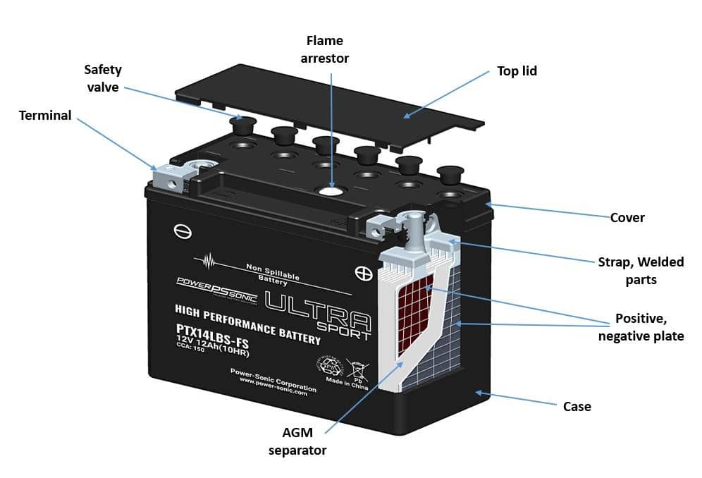 Manhattan Årvågenhed røveri Complete Guide to AGM, Absorbent Glass Mat Batteries - Power Sonic