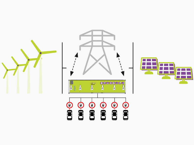 On grid and off grid ev charging