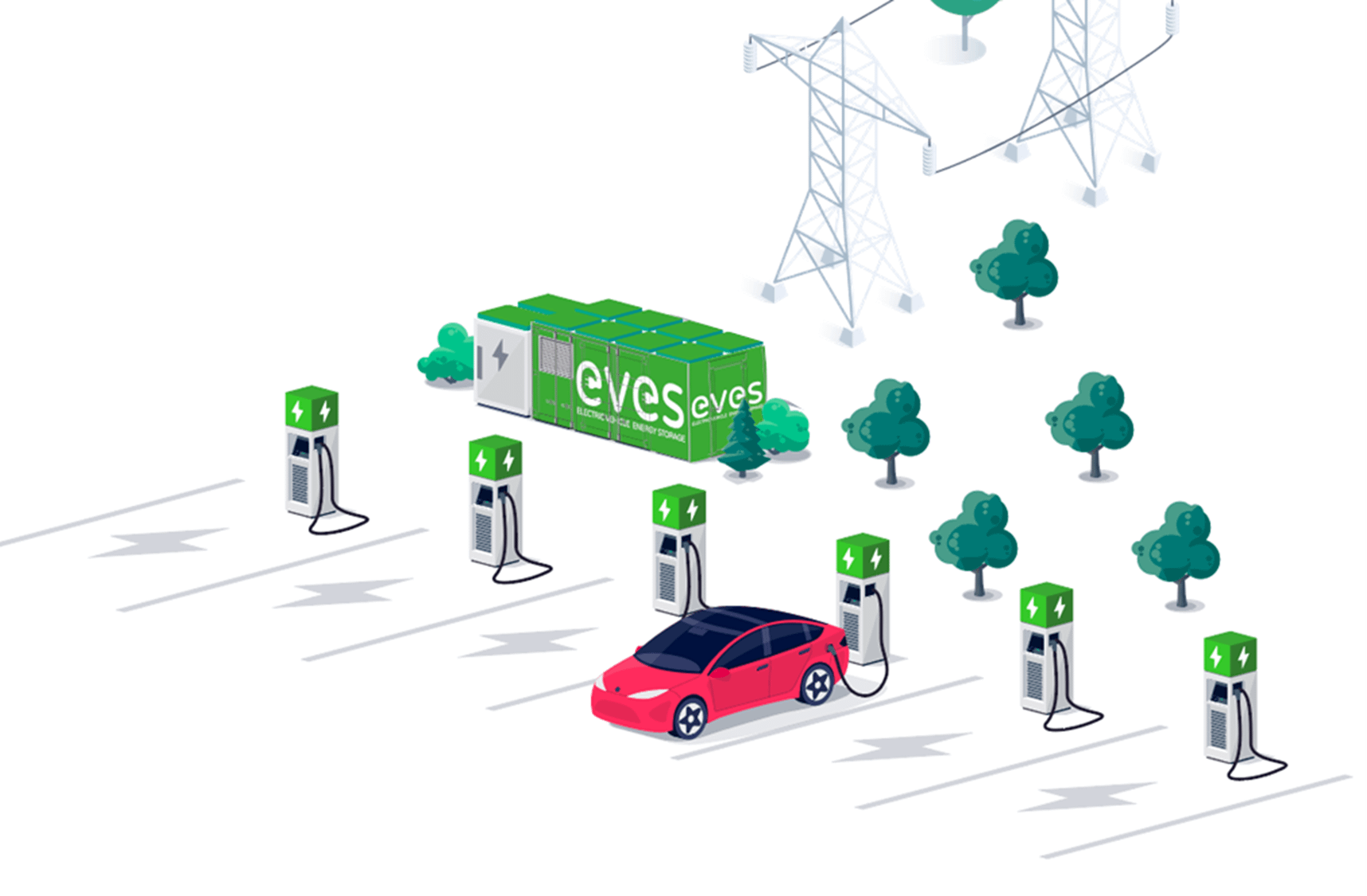 The Benefits of Energy Storage for EV Charging - EVESCO